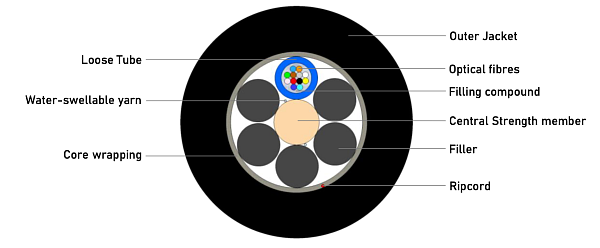 Universal (Indoor/Outdoor) Multitube Cable-Lite 12F (NC)